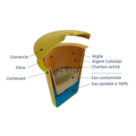 Cartucho de repuesto Ecofiltro 5L: Solución ecológica para purificar el agua