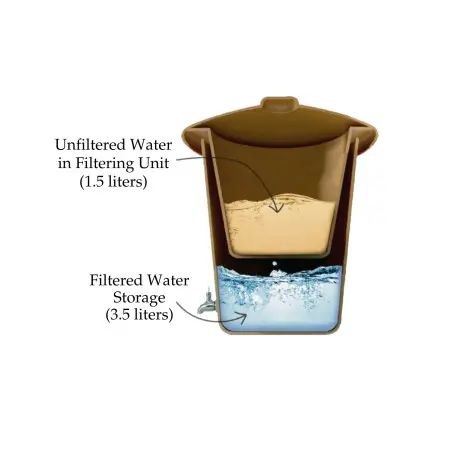 Ecofiltro water filter | Ceramic water purifier (20L)