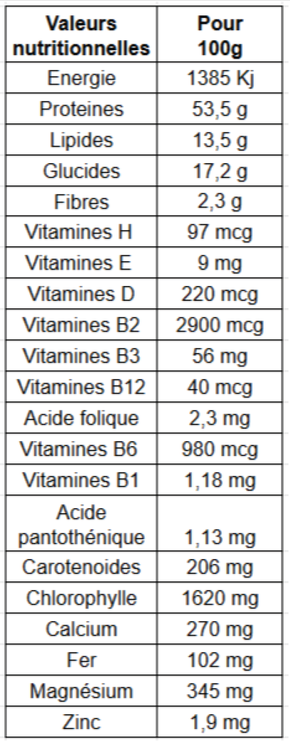 chlorelle valeurs nutritionnelles