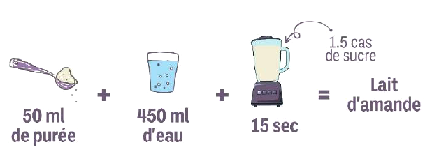 SUPER Lait AMANDE Biodyne - Super Aliment - Boisson Végétale - Vegan